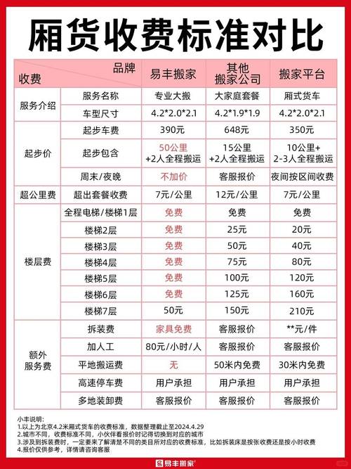 搬家大揭秘：沙坪壩搬家公司收費(fèi)清單曝光，如何省錢又省心？