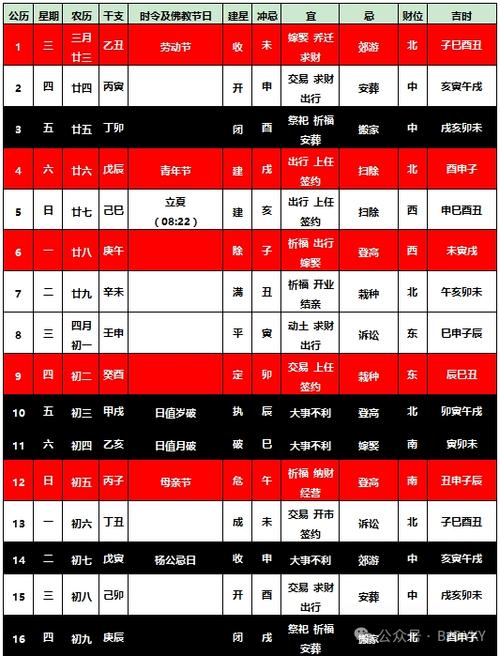 五月搬家吉日大揭秘：選對日子，好運(yùn)連連，搬家更順利