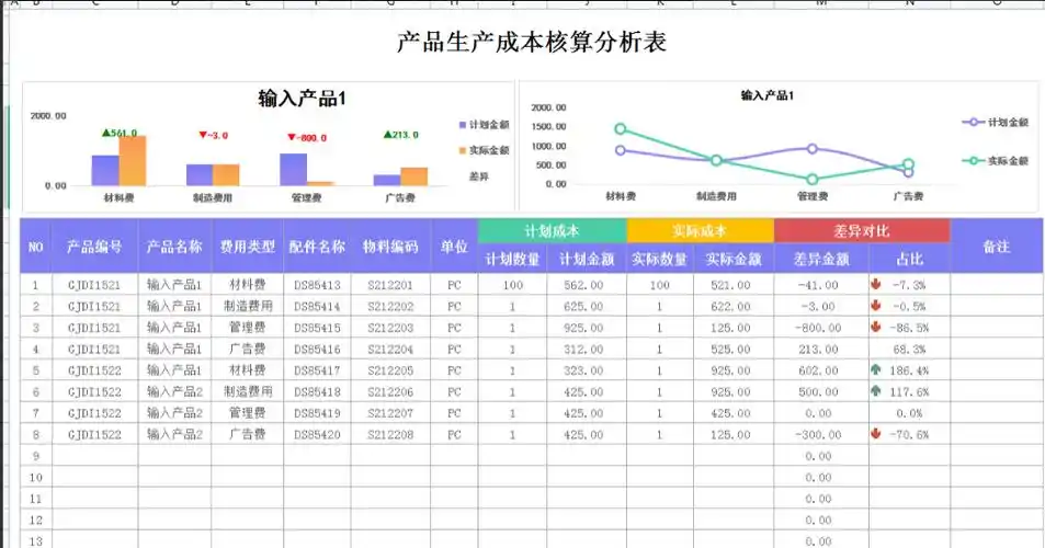 想注冊搬家公司？這些關(guān)鍵因素你絕不能忽視