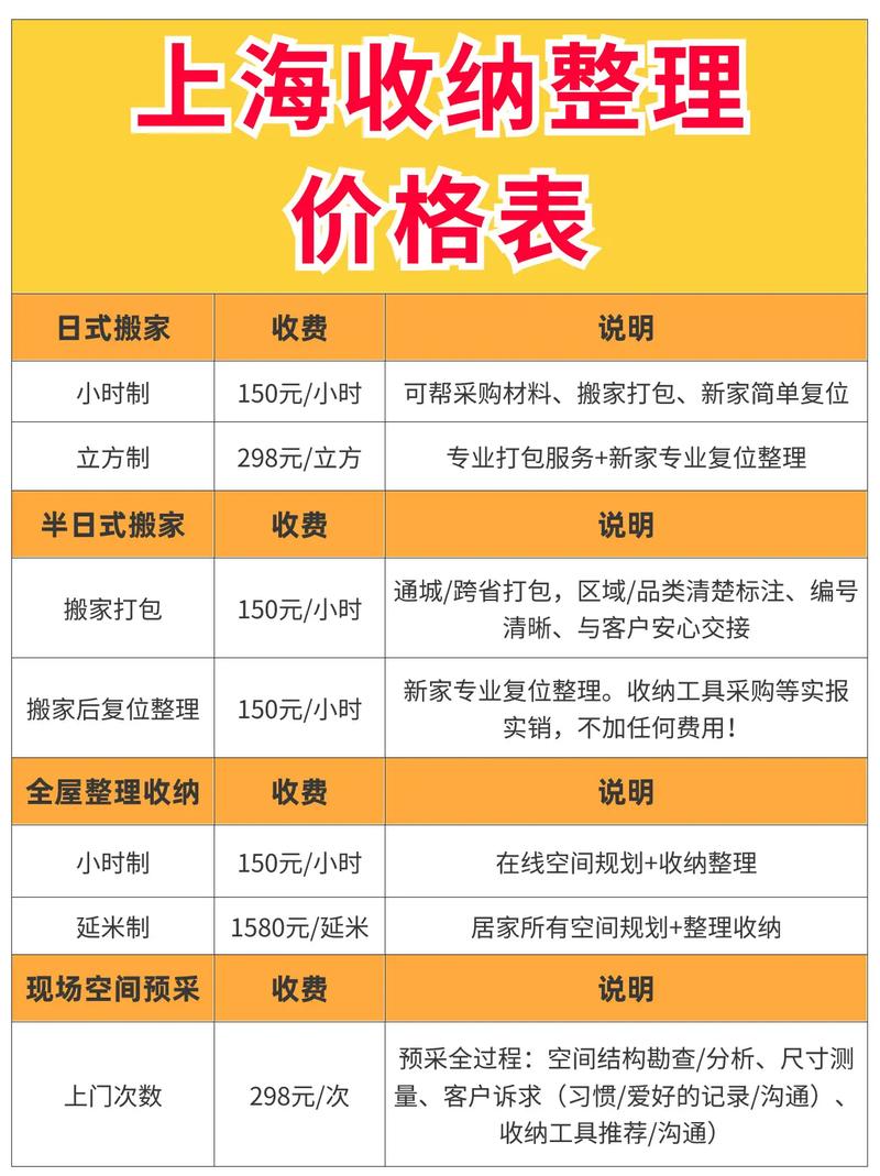 搬家到上海，費用大揭秘！距離、物品量如何影響你的錢包？