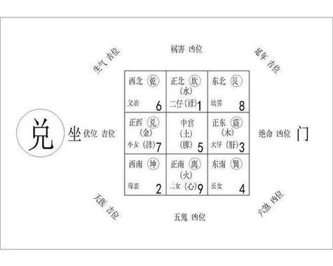 辦公室搬遷風水大揭秘：如何巧妙布局化解不利，提升工作效率與幸福感