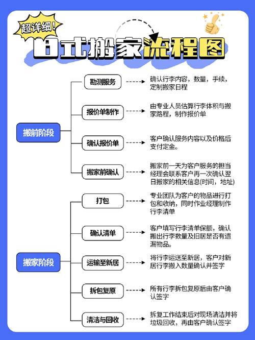 北京搬家大揭秘：十大靠譜搬家公司，讓你搬家無憂，價(jià)格透明不踩坑