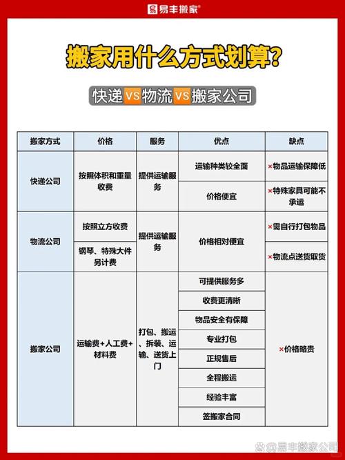 選對搬家公司，搬家如行云流水；選錯(cuò)搬家公司，麻煩接踵而至